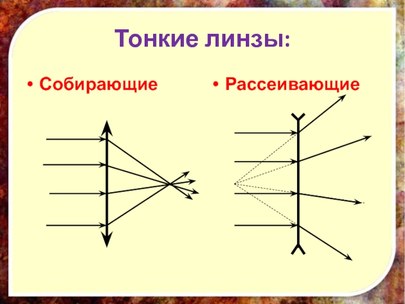 Линзы оптическая сила линзы изображения даваемые линзой презентация 8 класс