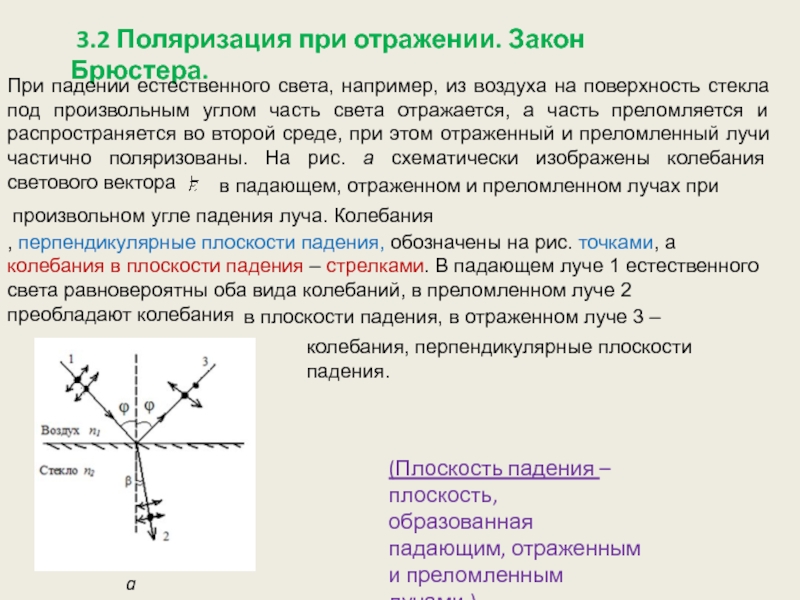 Закон брюстера рисунок и вывод формулы
