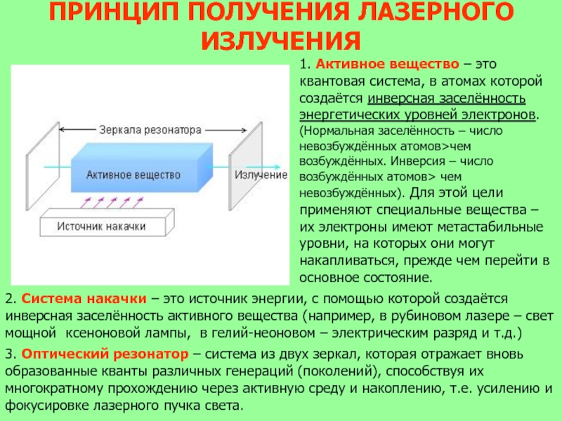 Излучающий лазер. Способы получения лазерного излучения. Способы получения лазерного излучения биофизика. Лазерный Луч принцип действия. Основные принципы работы лазеров.