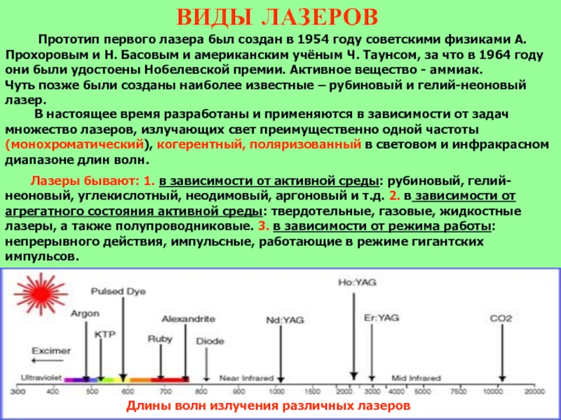 Методы радиоспектроскопии в медицине презентация