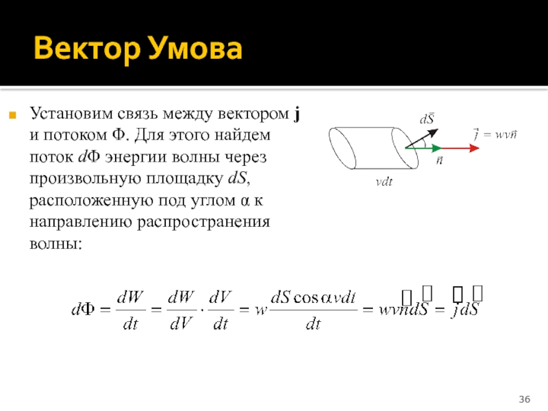 Энергия волны вектор умова