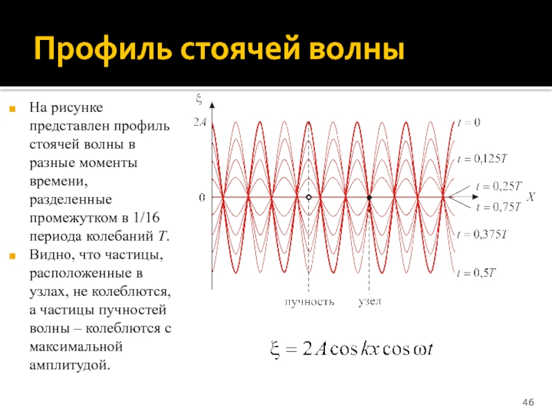 На рисунке представлен профиль поперечной упругой бегущей волны