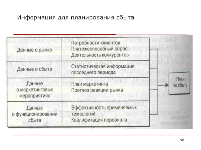 План сбыта продукции