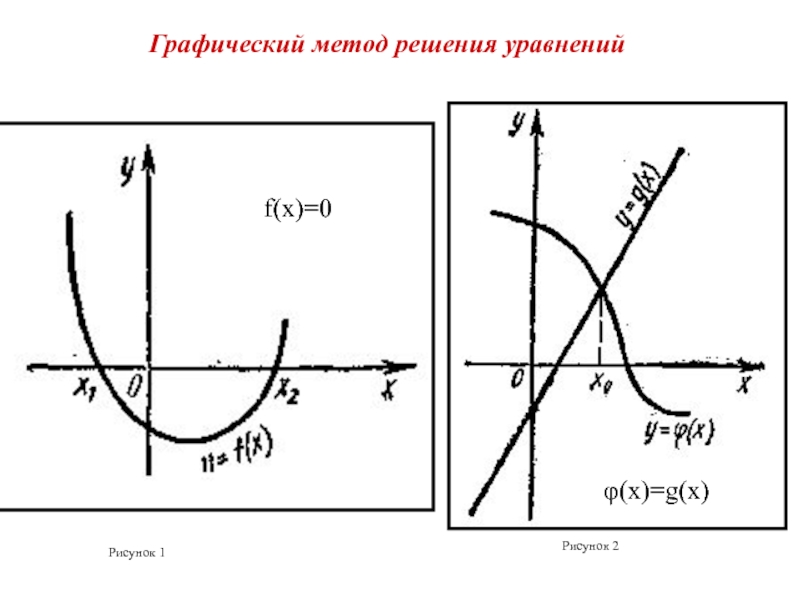 Графический метод решения. Картинка графиков и уравнений. Графический способ группа приближенных. Графический элемент приближенного значения. График дебея 1 приближение.