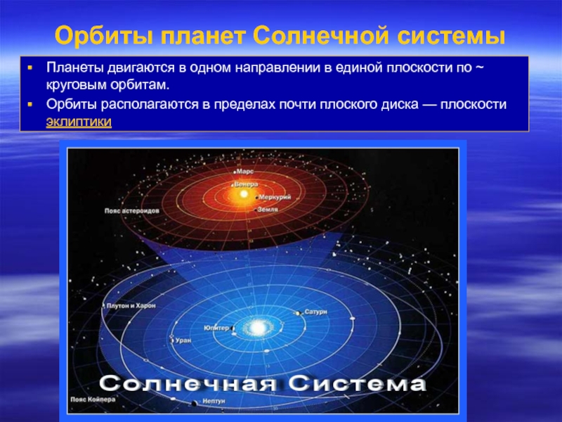 Орбиты космических тел виды условия рисунок