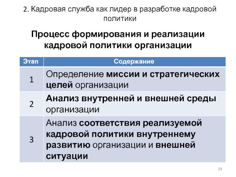 Разработка кадровой. Кадровая служба. Осуществление «кадровой революции». Виды кадровых служб. Инструменты разработки кадровой политики организации.