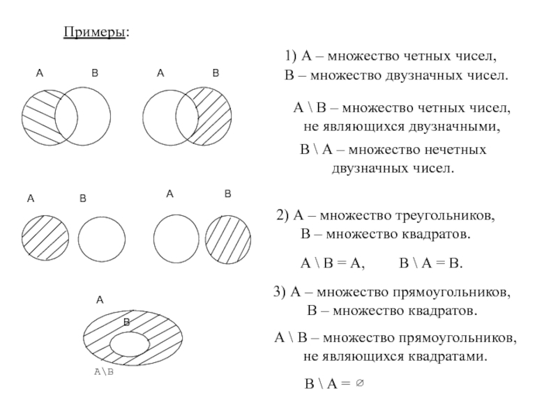 Изобразить множество