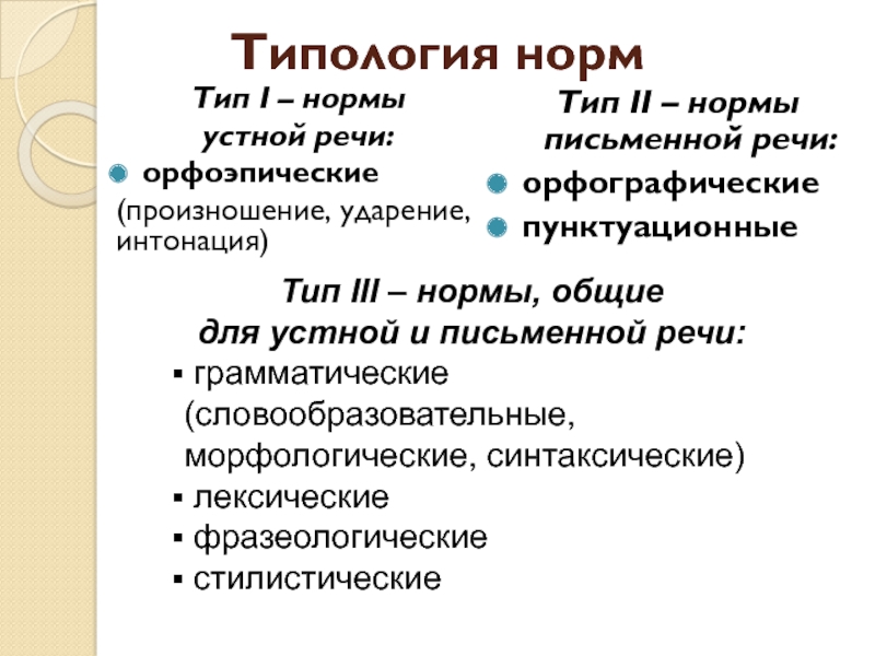 Владение нормами устного и письменного литературного языка