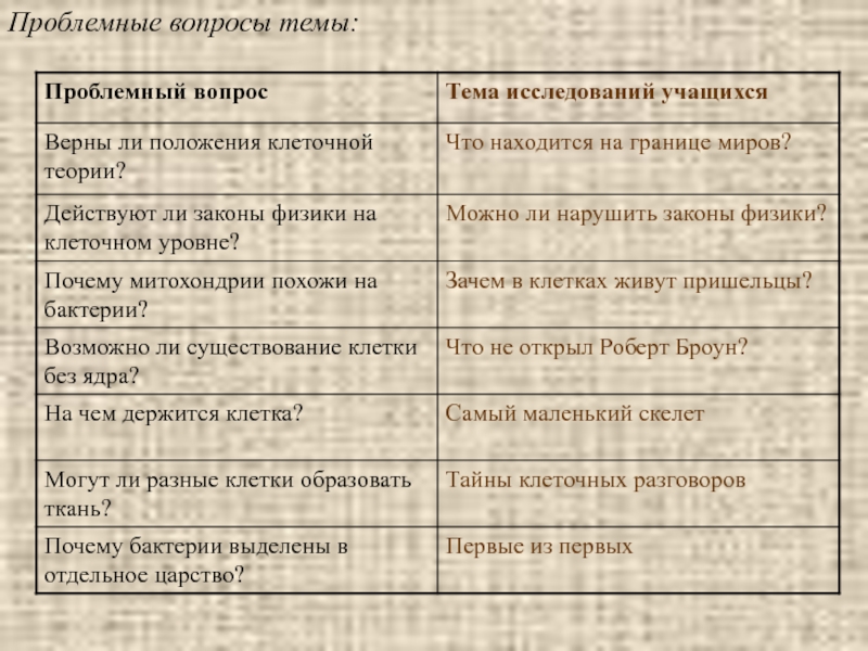 Реферат: Клеточная теория и тайны жизни