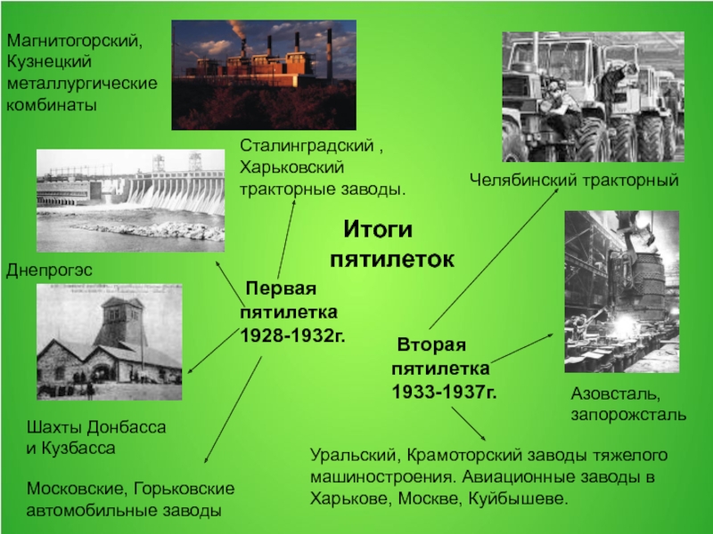 Какие заводы построены в годы первой пятилетки. Вторая пятилетка тракторный завод. Магнитогорский и Кузнецкий металлургические комбинаты (1932 г.),. Металлургические заводы стройки первых Пятилеток. Магнитогорский металлургический комбинат первая пятилетка.