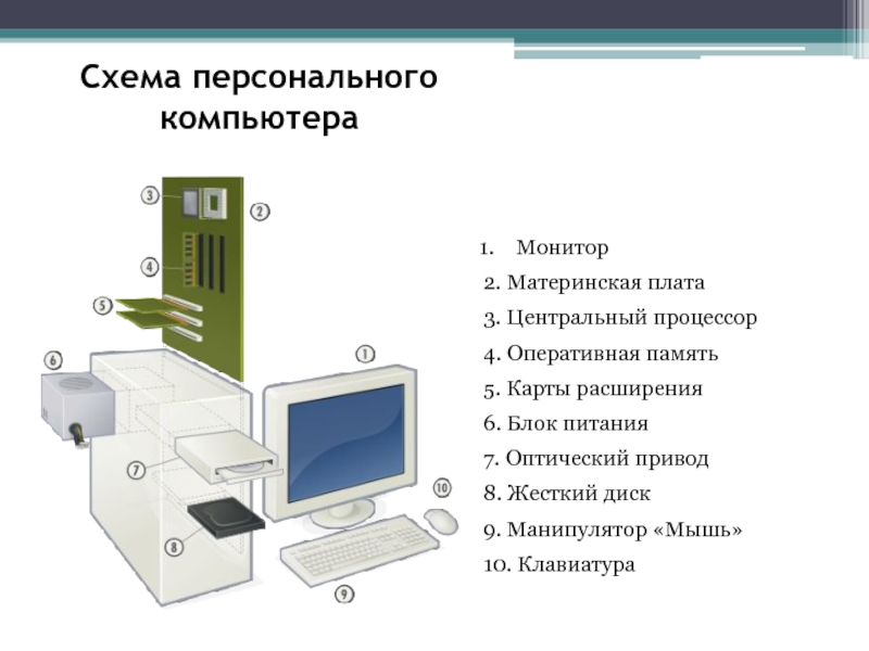 Схема п к