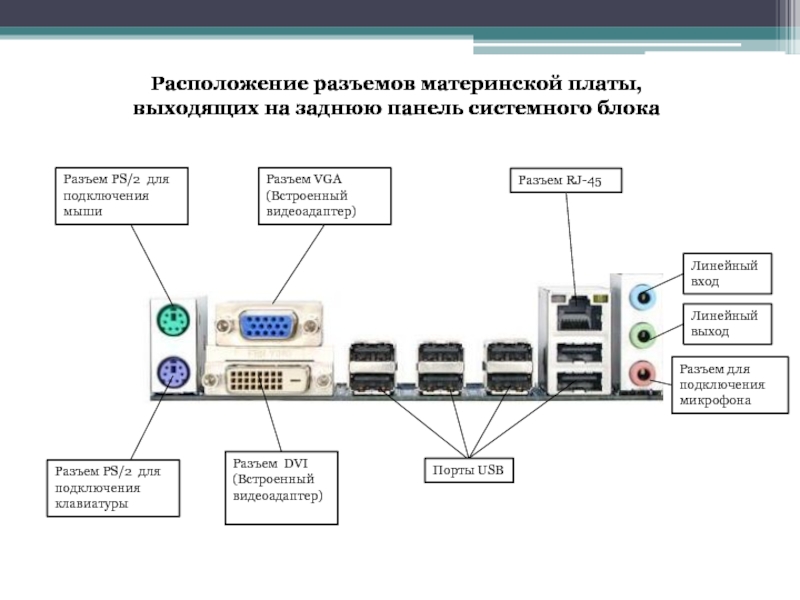 К каким интерфейсам пк относятся разъемы представленные на этих рисунках 9