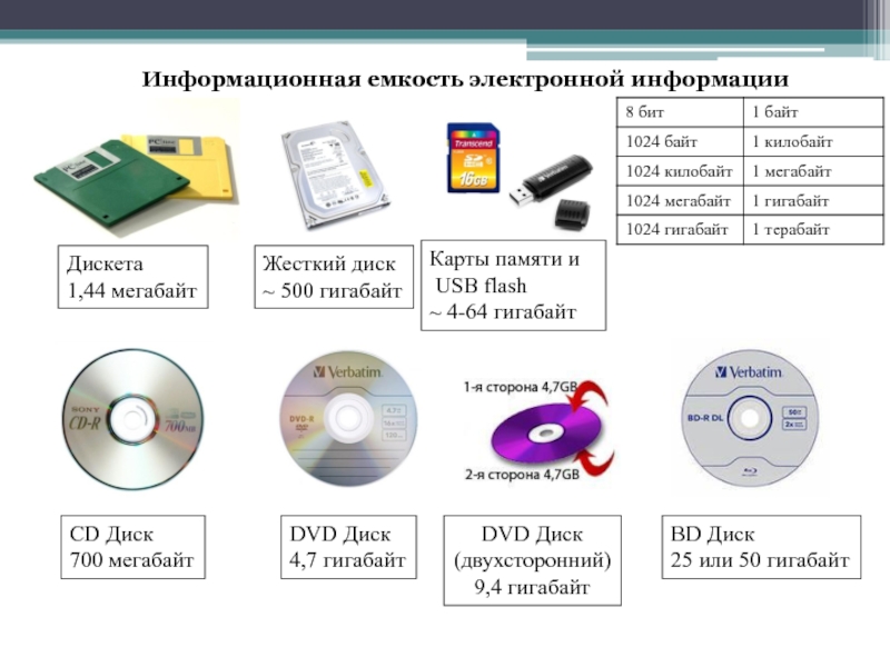 Sd карта определяется как два диска