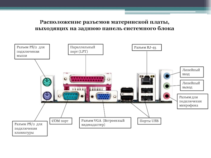 Как через материнскую плату вывести изображение