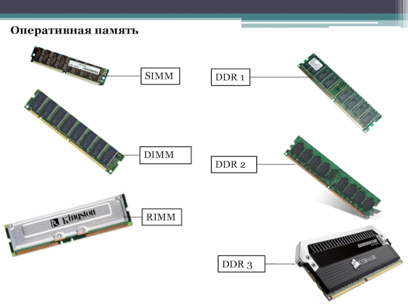 Схема оперативной памяти ddr2