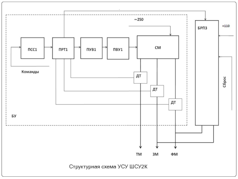 Схема ус 8