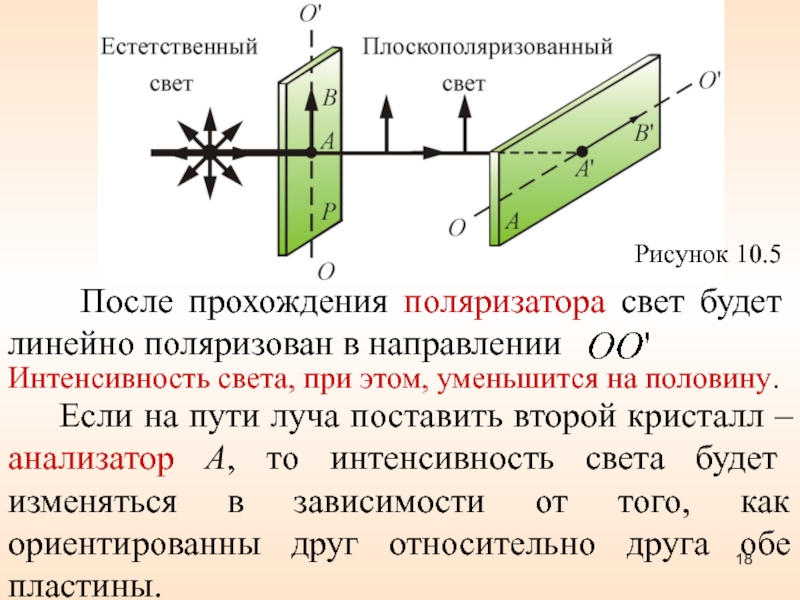 На рисунке представлены графики зависимости интенсивности света прошедшего через поляризатор от угла