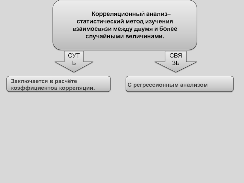 Корреляционный анализ презентация