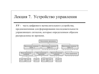 Устройство управления