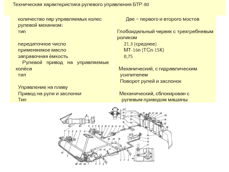 Коробка передач на бтр 80 схема