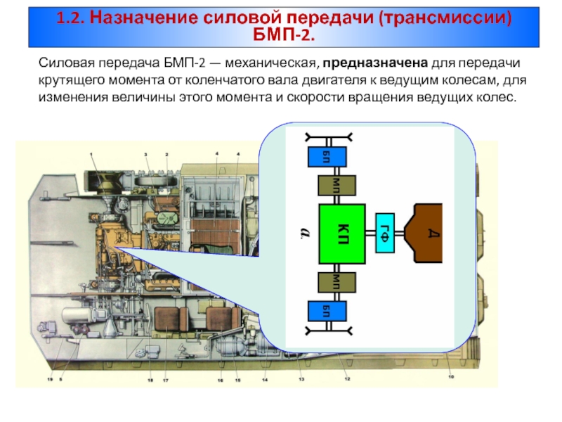 Коробка передач бмп 2 схема