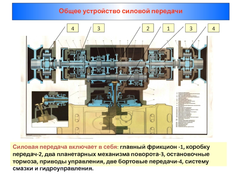 Коробка передач бмп 2 схема