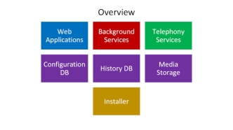 Overview web applications configuration db