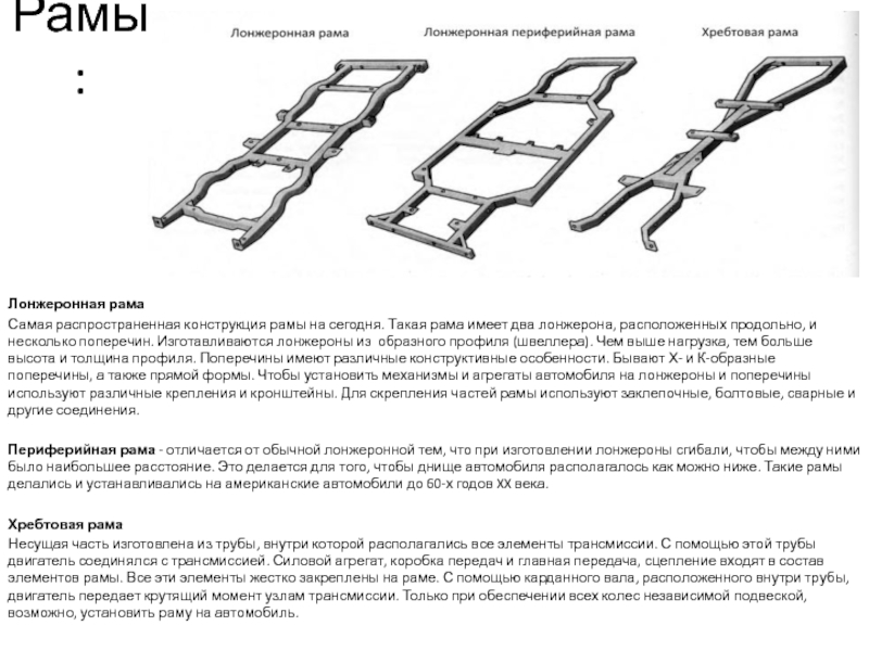 Схема лонжеронной рамы