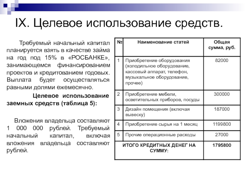 Значительные размеры стартового капитала. Целевое расходование средств. Целевое использование средств. Целевое использование денежных средств это. Целевое использование информации в бизнесе.