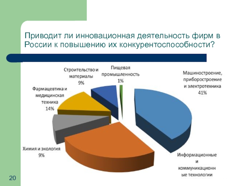 Инновационная деятельность предприятия. Инновационная деятельность организации. Инновационная деятельность в России. Основные направления инновационной деятельности предприятия.