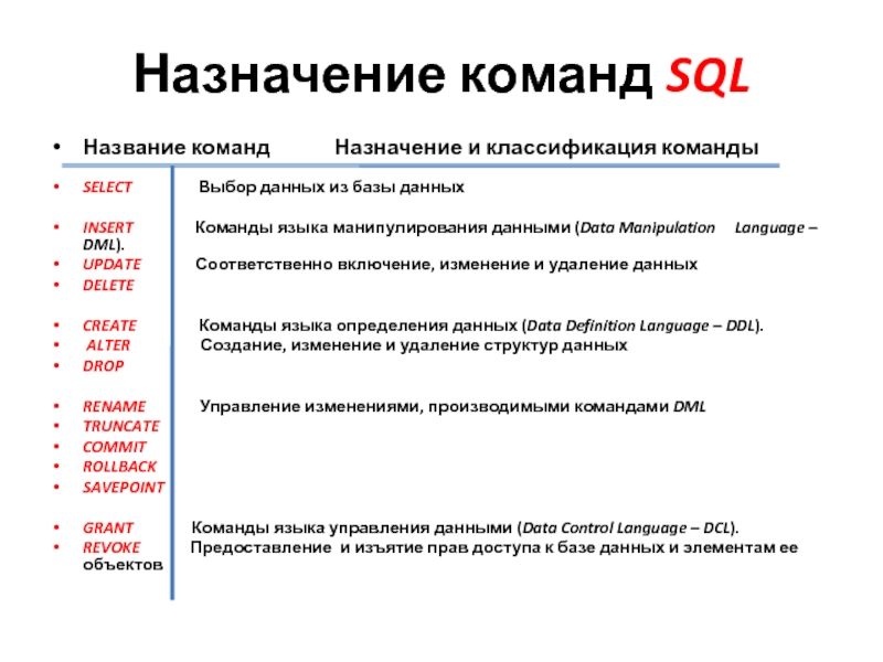 Назначение команды. Основные типы команд SQL. Команды SQL запросов. Назначение языка SQL. Как назначить имя