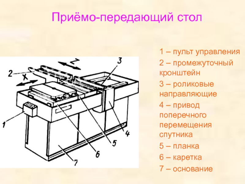 Поперечное перемещение стола. Поперечное перемещение.