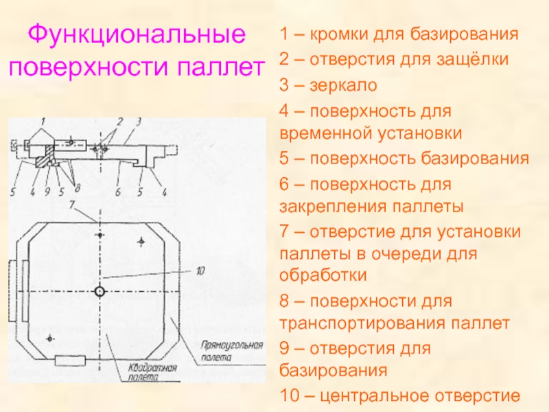 Функциональные поверхности. Поддонная поверхность. Функциональная площадь. Измерение плоскости поддона.