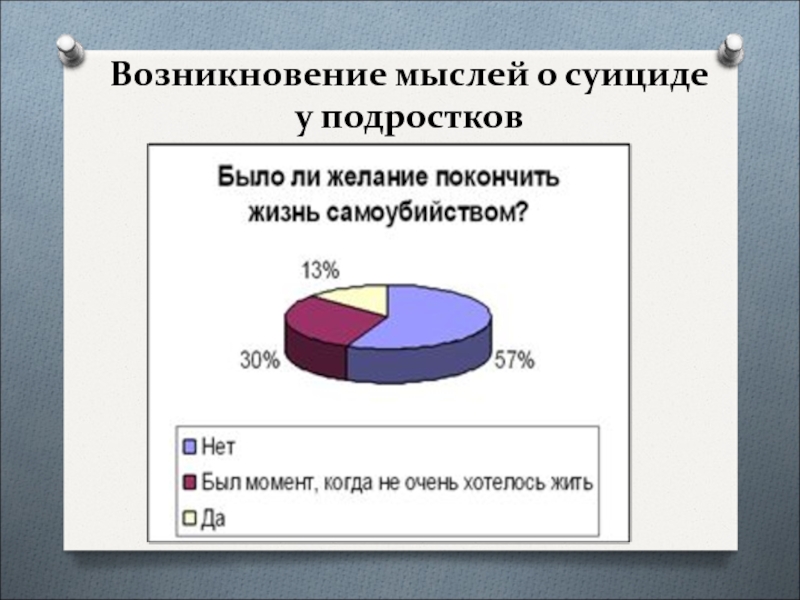 Подростковый суицид презентация