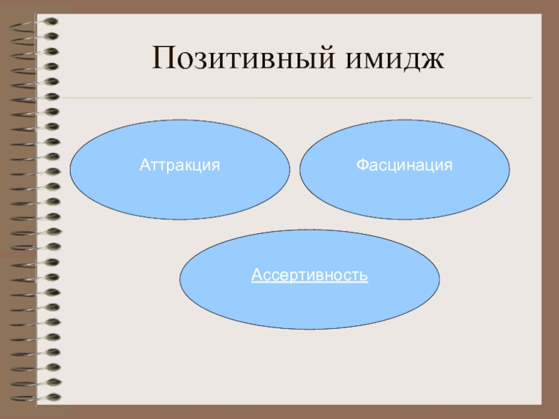 Имидж руководителя менеджмент презентация