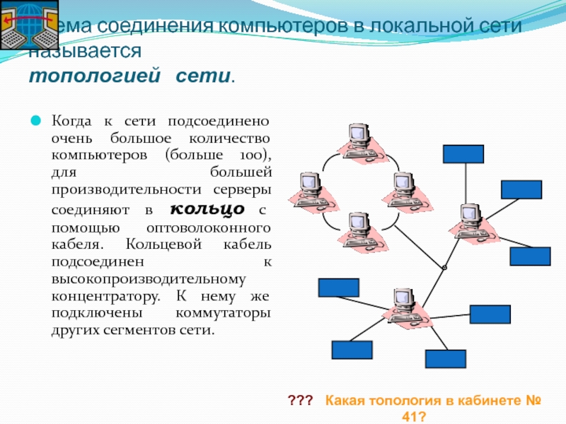 Схема соединения компьютеров. Схемы соединения компьютеров. Схема соединения компьютеров в сети. Способы соединения компьютеров в локальную сеть. Соединение компьютеров кольцевой топологии.