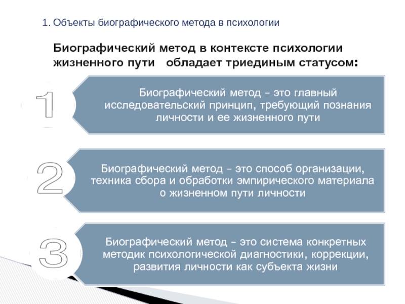 Биографический метод как метод социальной диагностики презентация