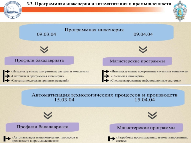 Мирэа пми учебный план