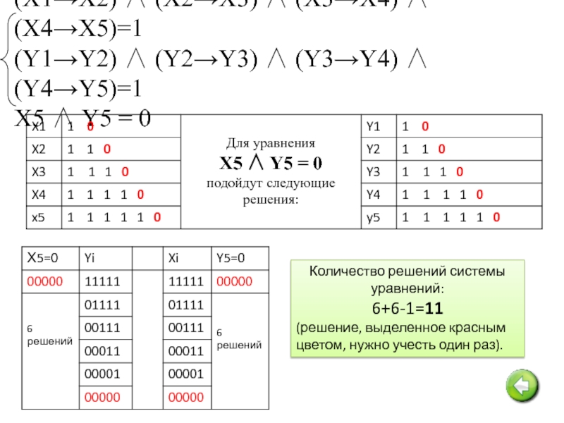 Решение логических уравнений