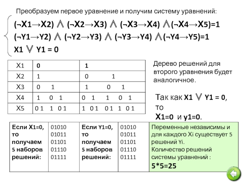 Решение логических уравнений