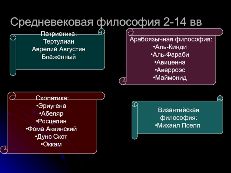 Философия средневековья презентация