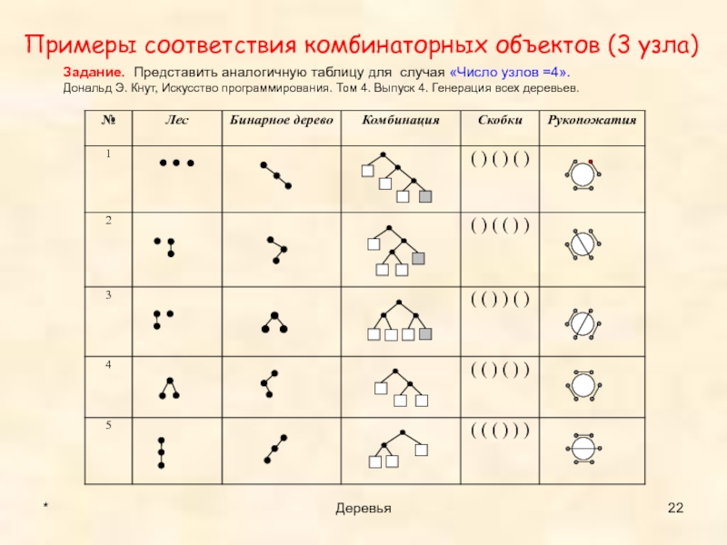 Виды соответствий примеры. Примеры соответствий. Метод соответствия пример. Таблица соответствия пример.