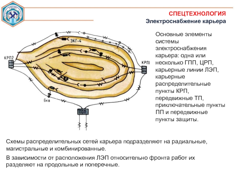 Электроснабжение карьера презентация