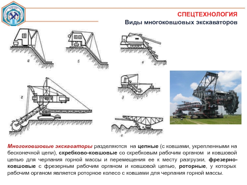 Виды экскаваторов. Цепной многоковшовый экскаватор схема. Многоковшовые экскаваторы классификация. Экскаваторы продольного копания классификация. Ковшовые цепи для многоковшовых экскаваторов.