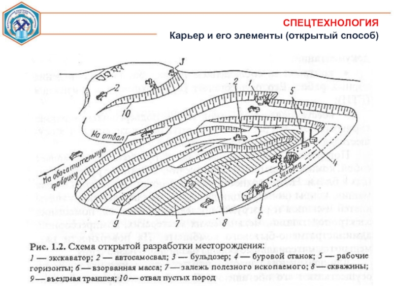 Строение карьера схема