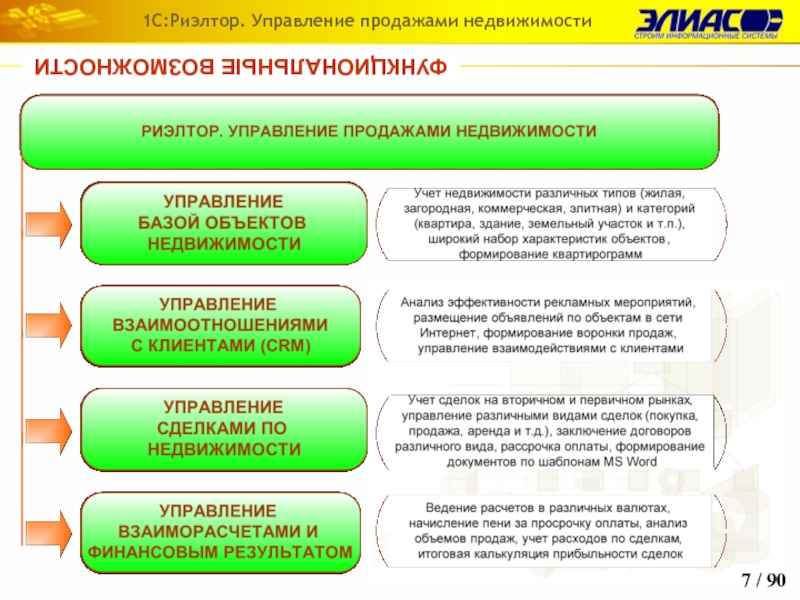 План продажи квартиры для риэлтора