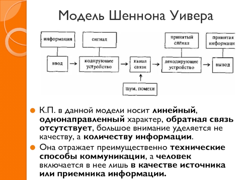 Точка зрения шеннона