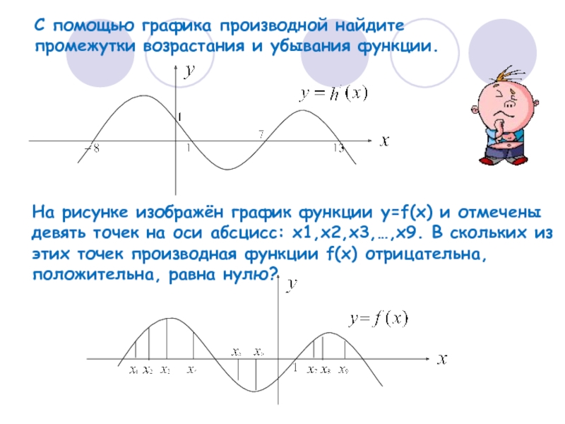 Интервалы возрастания и убывания функции. Промежутки возрастания и убывания функции по графику производной. График производной функции промежутки возрастания и убывания. Промежутки возрастания и убывания Графика производной. График производной функции и график функции.