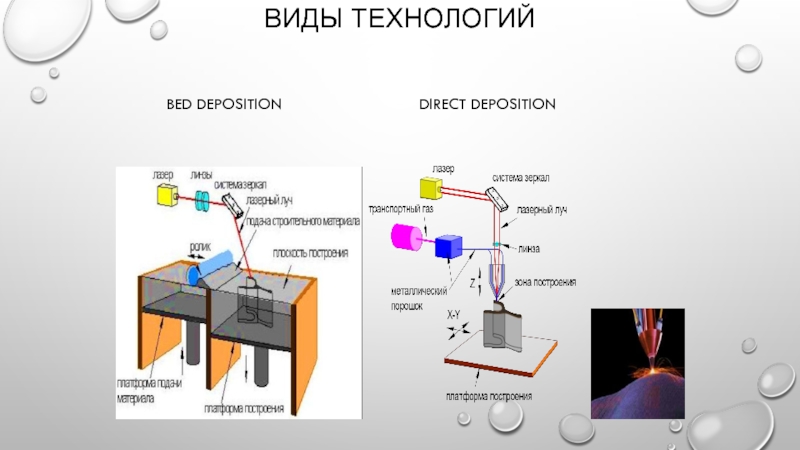 Тест по аддитивным технологиям