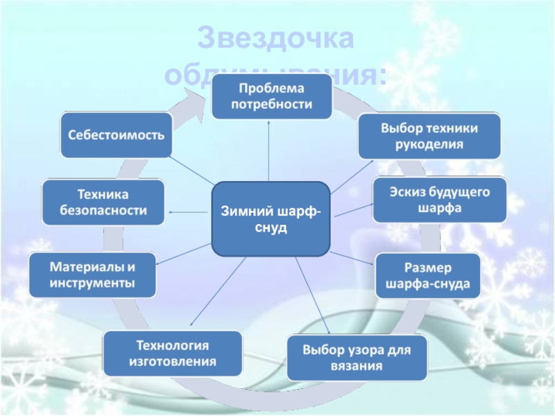 Проект по технологии шарф